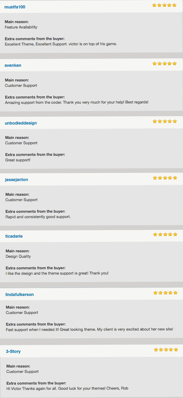 Charitas / Foundation WordPress Theme