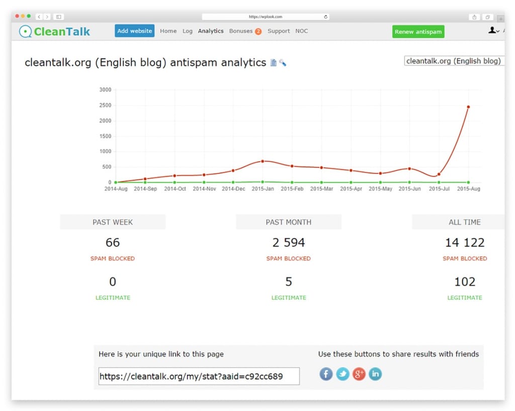 Spam protection, AntiSpam, FireWall, Cleaner by CleanTalk