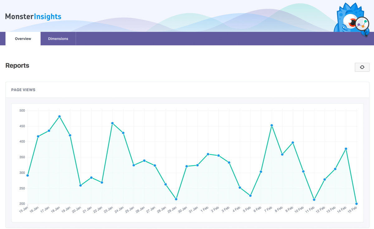 Google Analytics for WordPress by MonsterInsights