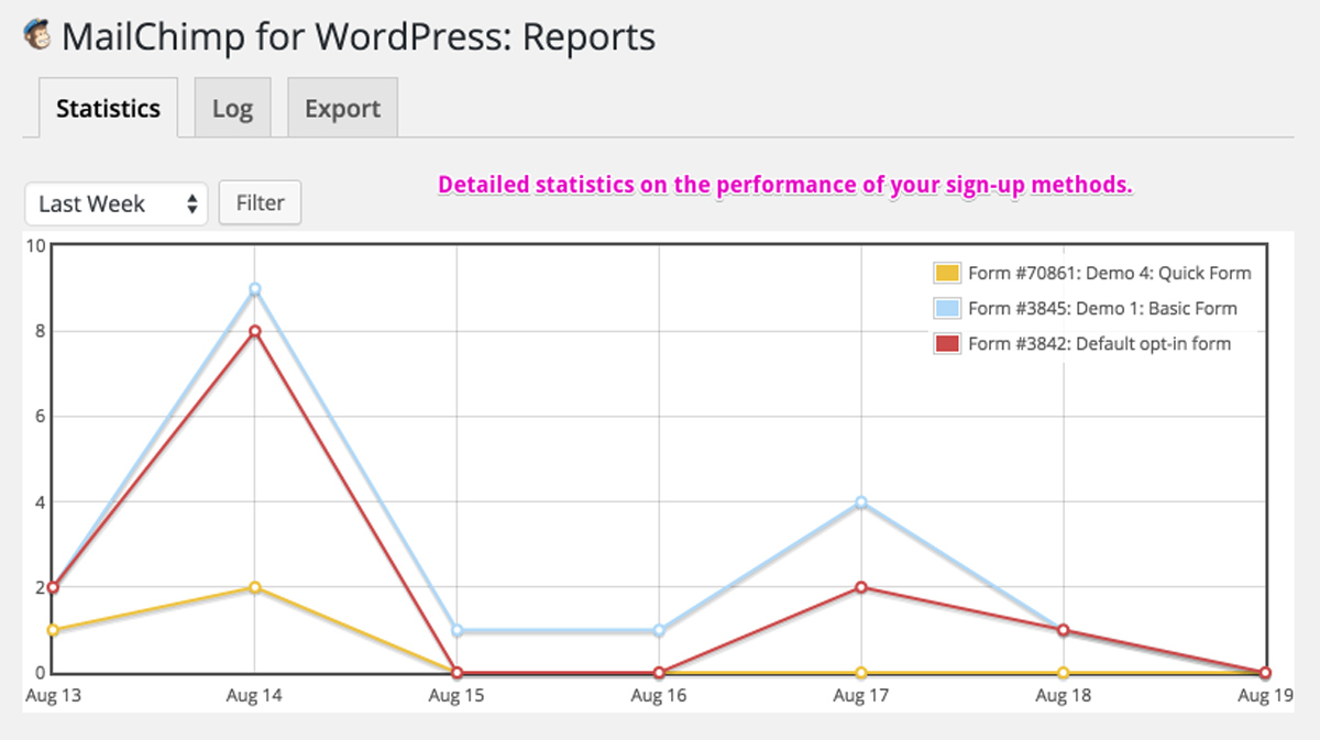 MailChimp for WordPress