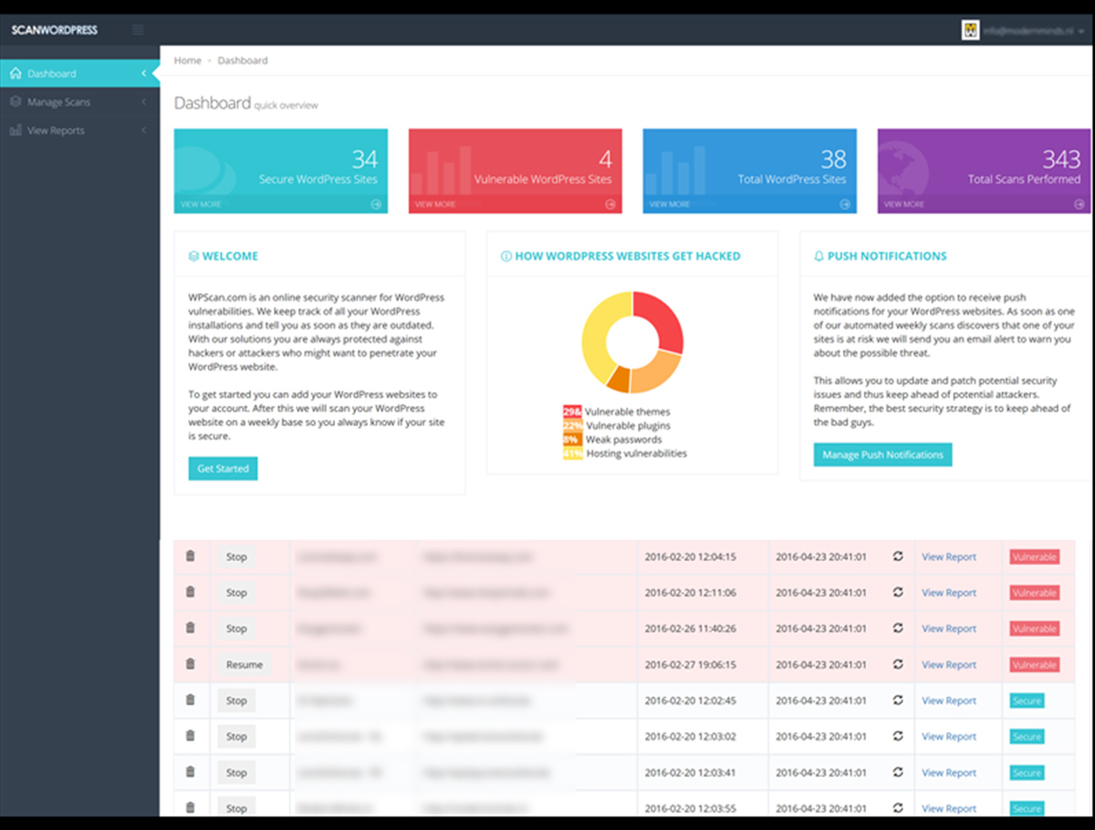 WPscans- WordPress security 