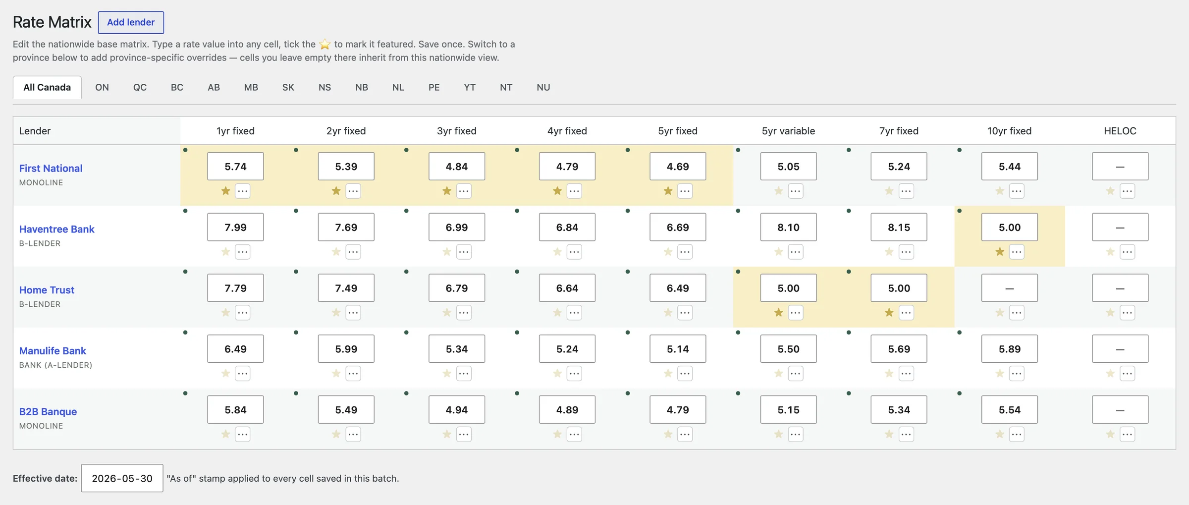 Rate Matrix admin grid in The Broker mortgage broker WordPress theme — bulk-edit fixed, variable, and HELOC rates across lenders and terms in one screen